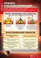 Комплект таблиц. ОБЖ. Пожарная безопасность. - fgospostavki.ru - Шумерля