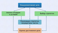 Интерактивные курсы. Русский язык 11 класс . Базовый. - fgospostavki.ru - Шумерля