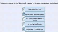 Интерактивные курсы. Русский язык 7 класс . Базовый. - fgospostavki.ru - Шумерля