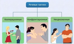 Интерактивные курсы. Русский язык 10 класс . Базовый. - fgospostavki.ru - Шумерля