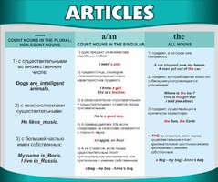Стенд "Артикли" - fgospostavki.ru - Шумерля