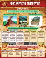 Стенд "Физическая география. Литосфера" Вариант 1 - fgospostavki.ru - Шумерля