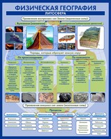 Стенд "Физическая география. Литосфера" Вариант 2 - fgospostavki.ru - Шумерля