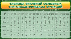 Стенд "Таблица значений основных тригонометрических функций" Вариант 2 - fgospostavki.ru - Шумерля