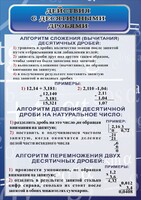 Стенд "Действия с десятичными дробями" - fgospostavki.ru - Шумерля