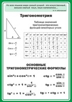 Стенд "Тригонометрия" Вариант 2 - fgospostavki.ru - Шумерля