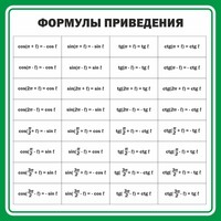 Стенд "Формулы приведения" - fgospostavki.ru - Шумерля
