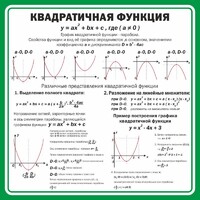 Стенд "Квадратичная функция" - fgospostavki.ru - Шумерля