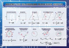 Стенд "Формулы площади плоских фигур" - fgospostavki.ru - Шумерля