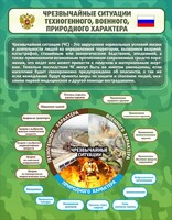 Стенд "Чрезвычайные ситуации техногенного, военного, природного характера" Вариант 2 - fgospostavki.ru - Шумерля