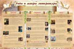 Стенд "Роды и жанры литературы" - fgospostavki.ru - Шумерля