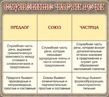 Стенд "Служебные части речи" - fgospostavki.ru - Шумерля