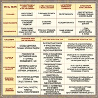 Стенд "Типы и стили речи" - fgospostavki.ru - Шумерля