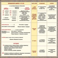 Стенд "Правописание Н и НН" - fgospostavki.ru - Шумерля