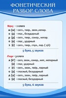 Стенд "Фонетический разбор слова" - fgospostavki.ru - Шумерля