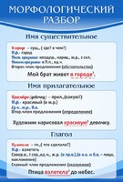 Стенд "Морфологический разбор" - fgospostavki.ru - Шумерля