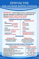 Стенд "Причастие как особая форма глагола" - fgospostavki.ru - Шумерля