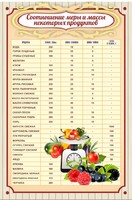 Стенд "Соотношение меры и массы" - fgospostavki.ru - Шумерля