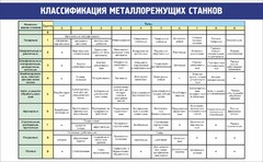 Стенд "Классификация металлорежущих станков" - fgospostavki.ru - Шумерля