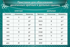 Стенд "Приставки для образования десятичных кратных и дольных единиц" - fgospostavki.ru - Шумерля