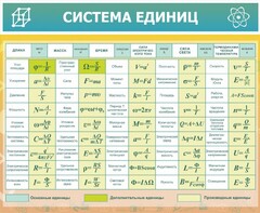 Стенд "Система единиц" - fgospostavki.ru - Шумерля
