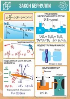 Стенд "Закон Бернулли" - fgospostavki.ru - Шумерля