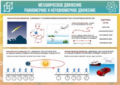 Стенд "Механическое движение" - fgospostavki.ru - Шумерля