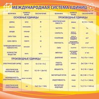 Стенд "Международная система единиц" - fgospostavki.ru - Шумерля