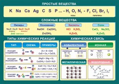 Стенд "Простые и сложные вещества" - fgospostavki.ru - Шумерля
