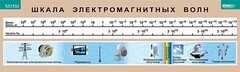 Таблица. Физика. Шкала электромагнитных волн. - fgospostavki.ru - Шумерля