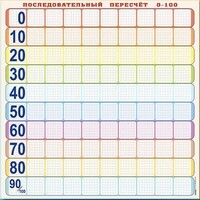 Панно (демонстрационное) магнитно-маркерное "Объекты, предназначенные для демонстрации последовательного пересчета от 0 до 100" + комплект тематических магнитов - fgospostavki.ru - Шумерля