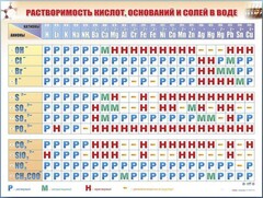 Справочно-информационный стенд (электронный, световой) "Растворимость кислот, оснований и солей в воде" - fgospostavki.ru - Шумерля