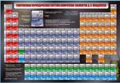 Стенд "Современная периодическая система химических элементов Д.И. Менделеева" - fgospostavki.ru - Шумерля