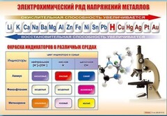 Стенд "Электрохимический ряд и окраска индикаторов в различных средах" - fgospostavki.ru - Шумерля