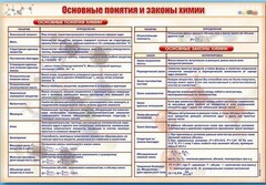 Стенд "Основные понятия и законы химии" - fgospostavki.ru - Шумерля