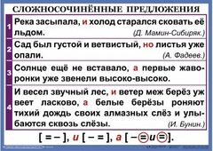 Комплект таблиц. Орфография и пунктуация 6-7 класс - fgospostavki.ru - Шумерля