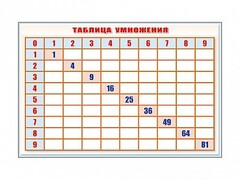 Фрагмент (демонстрационный) маркерный "Таблица умножения" - fgospostavki.ru - Шумерля