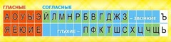 Стенд "Лента букв" - fgospostavki.ru - Шумерля