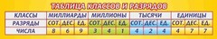 Стенд "Таблица классов и разрядов" - fgospostavki.ru - Шумерля
