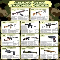 Стенд "Стрелковое оружие гранатометы, огнеметы" Вариант 1 - fgospostavki.ru - Шумерля