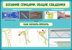 Стенд "Вязание спицами. Общие сведения" - fgospostavki.ru - Шумерля