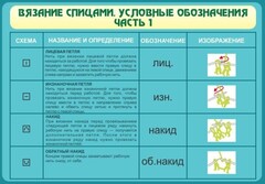 Стенд "Вязание спицами. Условные обозначения. Часть 1" - fgospostavki.ru - Шумерля