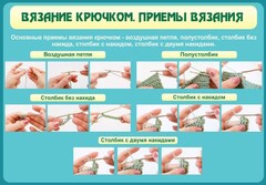 Стенд "Вязание крючком. Приемы вязания" - fgospostavki.ru - Шумерля