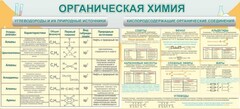 Стенд "Органическая химия" - fgospostavki.ru - Шумерля
