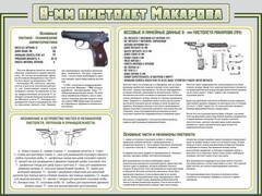 Стенд "Пистолет Макарова" - fgospostavki.ru - Шумерля