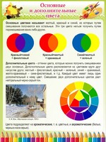 Стенд "Основные и дополнительные цвета" - fgospostavki.ru - Шумерля