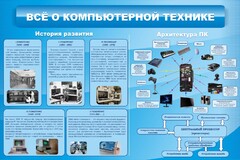 Стенд "Всё о компьютерной технике" - fgospostavki.ru - Шумерля
