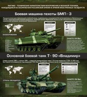 Стенд "Тактико-технические характеристики вооружения и военной техники" - fgospostavki.ru - Шумерля