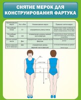 Стенд "Снятие мерок для конструирования фартука" - fgospostavki.ru - Шумерля