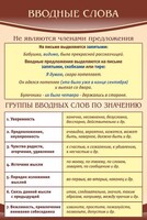 Стенд "Вводные слова" - fgospostavki.ru - Шумерля